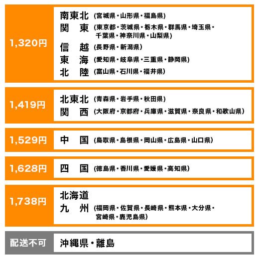 配送料について